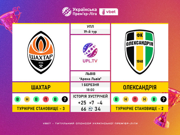 Матч 19-го туру УПЛ Шахтар – Олександрія: статистичне прев’ю