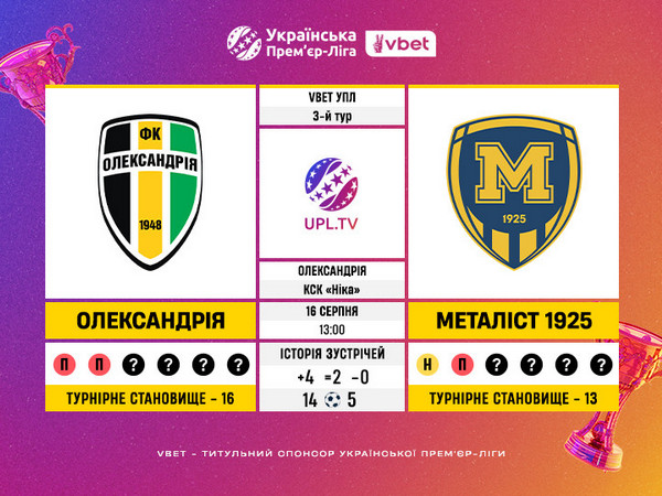 Олександрія – Металіст 1925: статистичне прев’ю матчу третього туру УПЛ