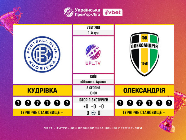 Кудрівка – Олександрія: статистичне прев’ю матчу першого туру УПЛ