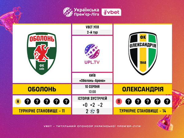 Оболонь – Олександрія: статистичне прев’ю матчу другого туру УПЛ