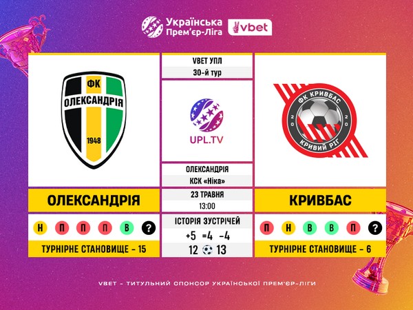 Олександрія – Кривбас: статистичне прев’ю матчу 30-го туру УПЛ