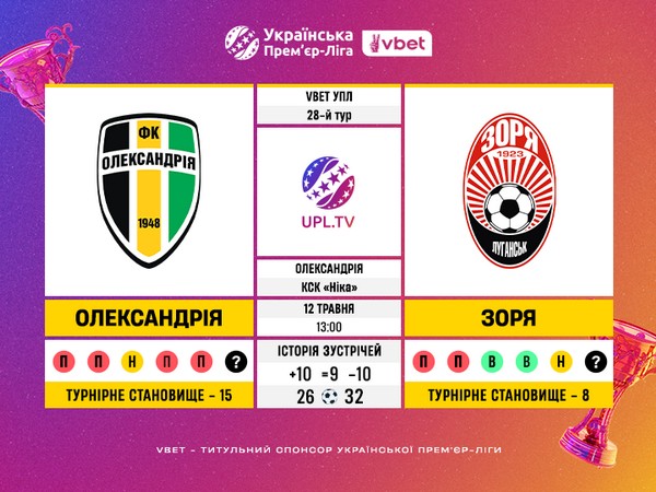 «Олександрія» – «Зоря»: статистичне прев’ю матчу 28-го туру УПЛ